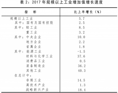 山西人口普查公报_山西发布第六次全国人口普查主要数据公报 面临老龄化社会(2)