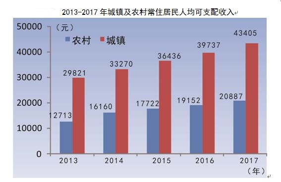 武汉人口总量_图3:武汉市历年人口变化情况-武汉市概况(2)