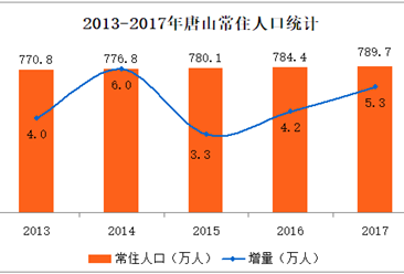 5.3人口普查_第一次社区人口普查报告 键社营业部