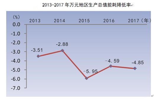 武汉市gdp增长率_湖北2018年GDP增长最快的三座城市,第一是十堰,武汉居然没入榜！