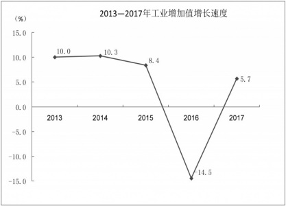 大同市常住人口_大同市出炉未来行政区划调整方案,南郊 城区或不存在 速看