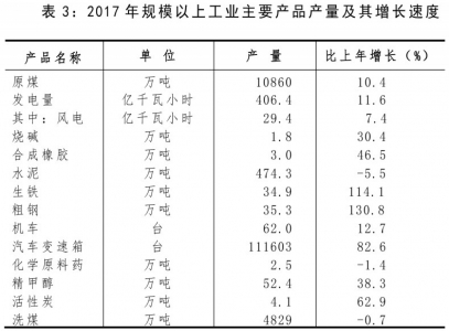 山西人口统计_2019山西国考报名人数统计:-国家公务员网上报名入口 2019山西国(3)