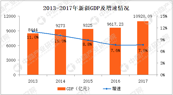 新疆多少常住人口_常住人口登记卡