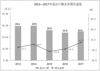 山西人口统计_2019山西国考报名人数统计:-国家公务员网上报名入口 2019山西国(3)