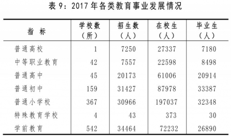 山西人口普查公报_山西发布第六次全国人口普查主要数据公报 面临老龄化社会(2)