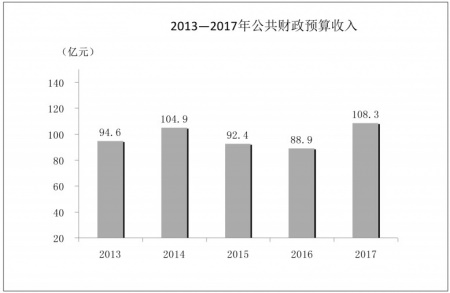 山西人口普查公报_山西发布第六次全国人口普查主要数据公报 面临老龄化社会