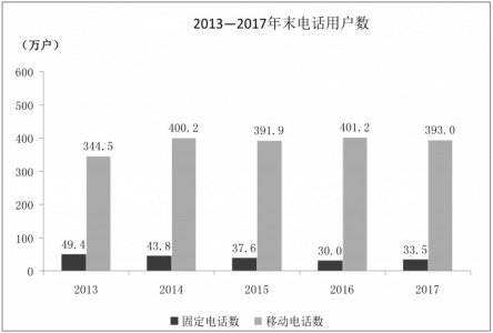 山西人口普查公报_山西发布第六次全国人口普查主要数据公报 面临老龄化社会(2)