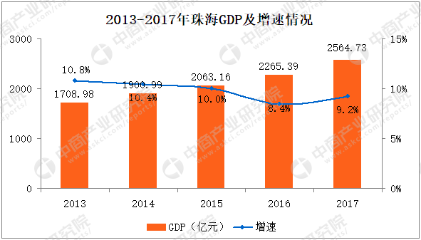 珠海2020年gdp總量_大灣區2020年GDP排名曝光 廣州位居第二,增長5.9