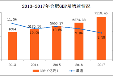 中国现人口总量为多少_对未来十年中国人口的六个判断 总量持续低增长(3)