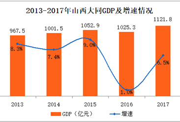 中国常住人口_...\