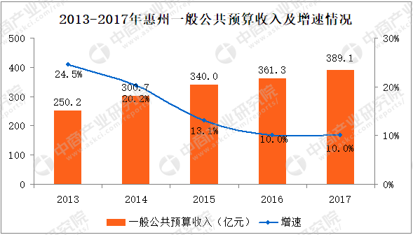 连江人口gdp_人口普查