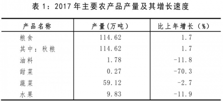 2017山西省gdp_2017年山西统计公报：GDP总量14974亿常住人口3702万附图表