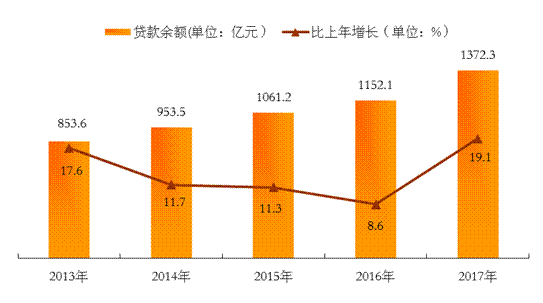 清远gdp