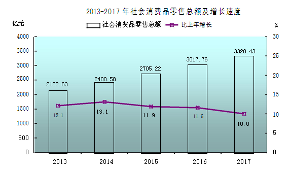 2017香港gdp总量佛山_2017年佛山统计公报：GDP总量9550亿常住人口增加19.4万附图表