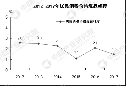 汕头gdp增长_上半年GDP增幅 深圳领先汕尾垫底 全省GDP同比增速7.4(3)