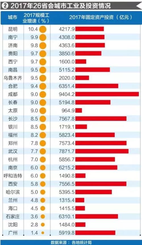 2018年合肥市gdp_...新增36所学校+地铁、两大科学城全开工！5年后合肥GDP破万亿,...