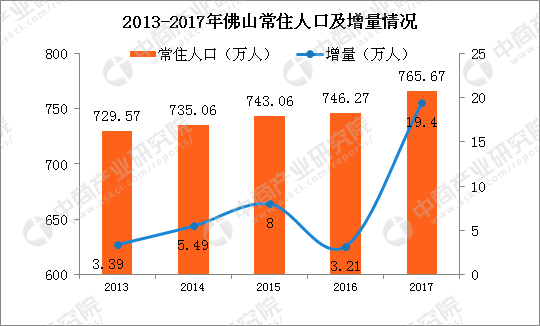 2019杭州常住人口_杭州常住人口逼近1000万意味着什么