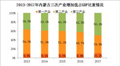 汕尾gdp_上半年GDP增幅 深圳领先汕尾垫底 全省GDP同比增速7.4(2)