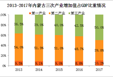 2018年人口总数_人口与去库存政策拐点之后,居民加杠杆支撑楼市能否持续