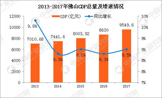 别看gdp(2)