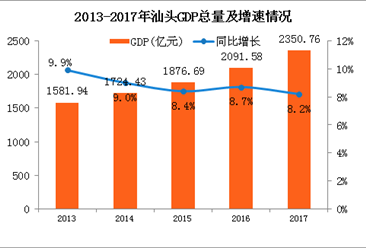 汕头常住人口和GDP_汕头小公园图片