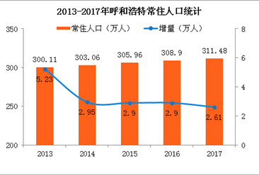 我国2018年人口数为_2017年中国人口发展现状分析及2018年人口走势预测(图)-产经