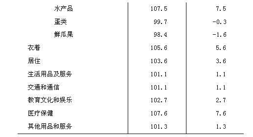 2017年佛山南海gdp_2017年佛山统计公报：GDP总量9550亿常住人口增加19.4万附图表