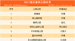 2017重庆最美公园名单出炉：重庆园博园榜上有名（附详细名单）