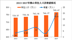 长沙市人口总数_80多年前,战机从新河腾空起飞(3)