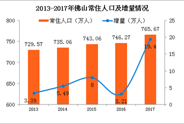 武汉 常住人口_武汉近年来建成区面积及常住人口增长图-大武汉发展烦恼 大堵