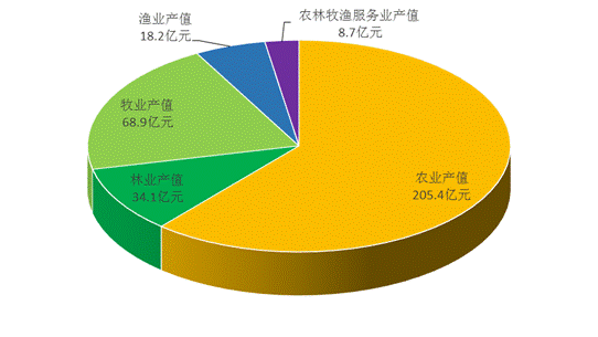 最新清远人口统计_2017年清远统计公报:GDP总量1501亿 常住人口386万(附图表)-研