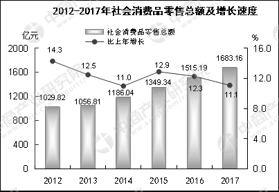 汕头2017GDP_汕头40周年gdp增长图(2)