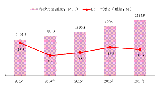 最新清远人口统计_2017年清远统计公报:GDP总量1501亿 常住人口386万(附图表)-研