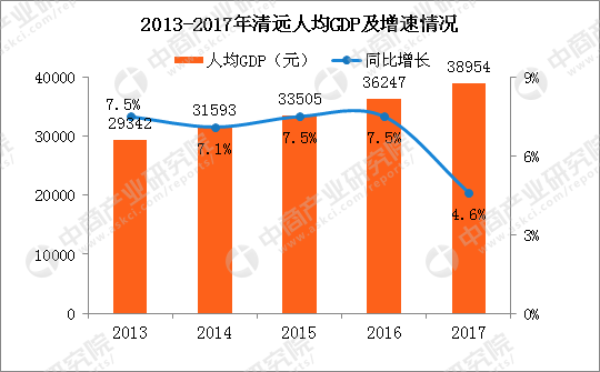 广东清远gdp2020年_2020年清远市国民经济和社会发展统计公报