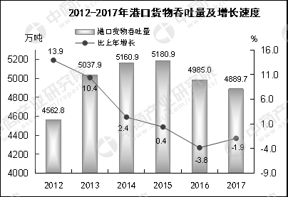 2010gdp总量_全国经济简报：北上广深经济总量破10万亿元占全国GDP总量1/8(2)