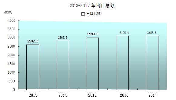 香港常住人口_...年新增177万常住人口