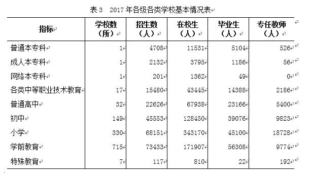 最新清远人口统计_2017年清远统计公报:GDP总量1501亿 常住人口386万(附图表)-研