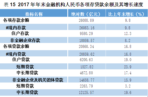 25万人口_...541亿 常住人口增加25万(附图表)-研究报告 行业分析报告 市场调..(2)