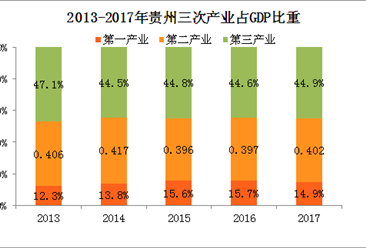 2017年贵州省的GDP_贵州省2021年交通图(2)