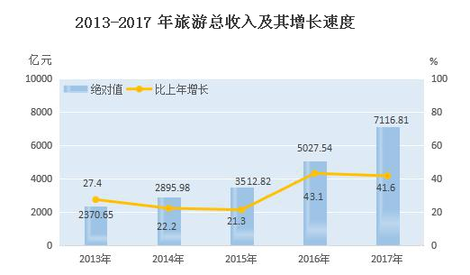 2019贵州人口总数_2019年末 贵州人口数量较少民族贫困村将实现小康