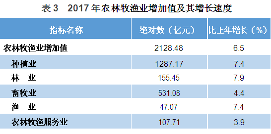 25万人口_...541亿 常住人口增加25万(附图表)-研究报告 行业分析报告 市场调..