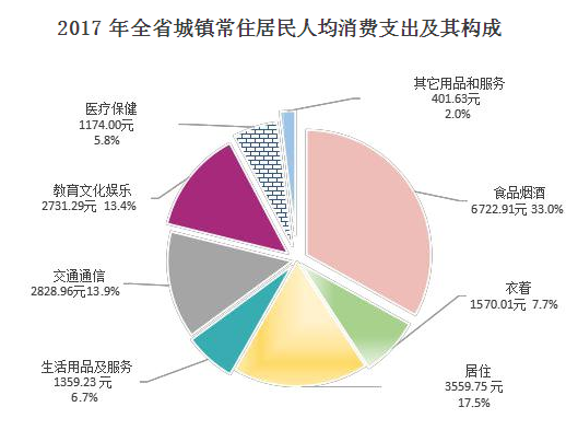 2019贵州人口总数_2019年末 贵州人口数量较少民族贫困村将实现小康(2)