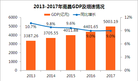 gdp发布时间(2)