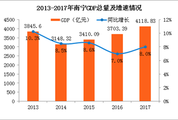 经济运行情况分析_...8年上半年贵阳经济运行情况分析:GDP同比增长11.1%(附图表)-...(3)