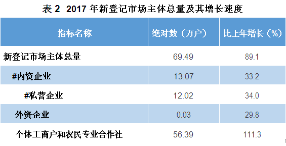 中国贫困人口总数_2015中国贫困人口数量 中国还有多少贫困人口 最新 2(3)