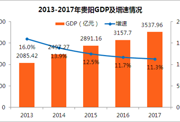 gdp与人口_...福州统计公报:GDP总量7104亿 常住人口增加9万(附图表)-研究...(2)