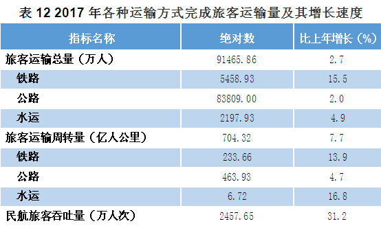 2019贵州人口总数_2019年末 贵州人口数量较少民族贫困村将实现小康(2)