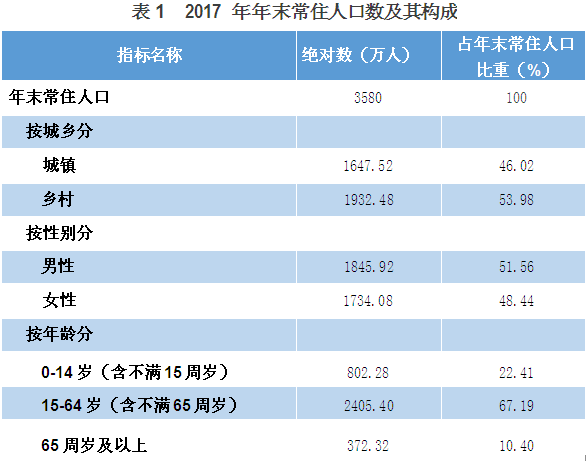 贵州省经济总量2017_贵州省经济走势图片