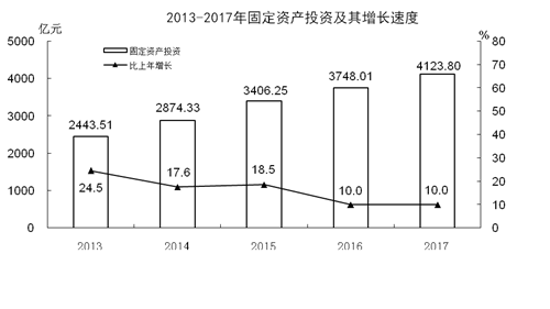 2017泉州各县gdp_2017年晋江全市GDP完成1981.50亿元比增8.2%(2)