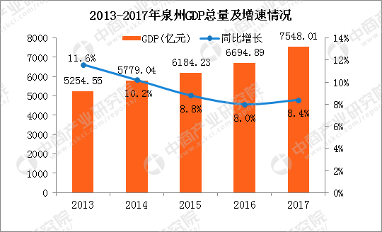 泉州人口统计_泉州丰泽区人口分布图(3)